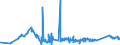 CN 72042110 /Exports /Unit = Prices (Euro/ton) /Partner: Estonia /Reporter: Eur27_2020 /72042110:Waste and Scrap, of Stainless Steel (Ecsc), Containing >= 8% Nickel (Other Than Radioactive)