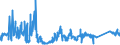 CN 72042110 /Exports /Unit = Prices (Euro/ton) /Partner: Czech Rep. /Reporter: Eur27_2020 /72042110:Waste and Scrap, of Stainless Steel (Ecsc), Containing >= 8% Nickel (Other Than Radioactive)
