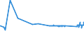 CN 72042110 /Exports /Unit = Prices (Euro/ton) /Partner: Croatia /Reporter: Eur27_2020 /72042110:Waste and Scrap, of Stainless Steel (Ecsc), Containing >= 8% Nickel (Other Than Radioactive)