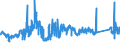 CN 72042190 /Exports /Unit = Prices (Euro/ton) /Partner: France /Reporter: Eur27_2020 /72042190:Waste and Scrap, of Stainless Steel (Ecsc) (not Containing >= 8% of Nickel or Radioactive)