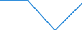 CN 72042190 /Exports /Unit = Prices (Euro/ton) /Partner: Belgium/Luxembourg /Reporter: Eur27 /72042190:Waste and Scrap, of Stainless Steel (Ecsc) (not Containing >= 8% of Nickel or Radioactive)