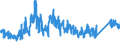 CN 72042190 /Exports /Unit = Prices (Euro/ton) /Partner: Netherlands /Reporter: Eur27_2020 /72042190:Waste and Scrap, of Stainless Steel (Ecsc) (not Containing >= 8% of Nickel or Radioactive)