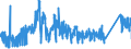 CN 72042190 /Exports /Unit = Prices (Euro/ton) /Partner: Spain /Reporter: Eur27_2020 /72042190:Waste and Scrap, of Stainless Steel (Ecsc) (not Containing >= 8% of Nickel or Radioactive)