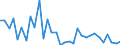 CN 72042190 /Exports /Unit = Prices (Euro/ton) /Partner: United Kingdom(Excluding Northern Ireland) /Reporter: Eur27_2020 /72042190:Waste and Scrap, of Stainless Steel (Ecsc) (not Containing >= 8% of Nickel or Radioactive)