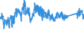 CN 72042190 /Exports /Unit = Prices (Euro/ton) /Partner: Belgium /Reporter: Eur27_2020 /72042190:Waste and Scrap, of Stainless Steel (Ecsc) (not Containing >= 8% of Nickel or Radioactive)