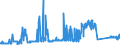 CN 72042190 /Exports /Unit = Prices (Euro/ton) /Partner: Luxembourg /Reporter: Eur27_2020 /72042190:Waste and Scrap, of Stainless Steel (Ecsc) (not Containing >= 8% of Nickel or Radioactive)