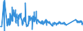 CN 72042190 /Exports /Unit = Prices (Euro/ton) /Partner: Finland /Reporter: Eur27_2020 /72042190:Waste and Scrap, of Stainless Steel (Ecsc) (not Containing >= 8% of Nickel or Radioactive)