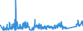 CN 72042190 /Exports /Unit = Prices (Euro/ton) /Partner: Austria /Reporter: Eur27_2020 /72042190:Waste and Scrap, of Stainless Steel (Ecsc) (not Containing >= 8% of Nickel or Radioactive)