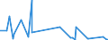 CN 72042190 /Exports /Unit = Prices (Euro/ton) /Partner: Bosnia-herz. /Reporter: Eur27_2020 /72042190:Waste and Scrap, of Stainless Steel (Ecsc) (not Containing >= 8% of Nickel or Radioactive)