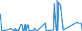CN 72042190 /Exports /Unit = Prices (Euro/ton) /Partner: Morocco /Reporter: Eur27_2020 /72042190:Waste and Scrap, of Stainless Steel (Ecsc) (not Containing >= 8% of Nickel or Radioactive)