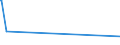 CN 72042190 /Exports /Unit = Prices (Euro/ton) /Partner: Kenya /Reporter: Eur27_2020 /72042190:Waste and Scrap, of Stainless Steel (Ecsc) (not Containing >= 8% of Nickel or Radioactive)