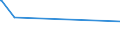 CN 72042190 /Exports /Unit = Prices (Euro/ton) /Partner: Greenland /Reporter: Eur27_2020 /72042190:Waste and Scrap, of Stainless Steel (Ecsc) (not Containing >= 8% of Nickel or Radioactive)