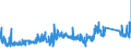 CN 72042900 /Exports /Unit = Prices (Euro/ton) /Partner: France /Reporter: Eur27_2020 /72042900:Waste and Scrap, of Alloy Steel `ecsc` (Excl. Stainless Steel, and Waste and Scrap, Radioactive)