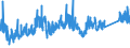 CN 72042900 /Exports /Unit = Prices (Euro/ton) /Partner: Netherlands /Reporter: Eur27_2020 /72042900:Waste and Scrap, of Alloy Steel `ecsc` (Excl. Stainless Steel, and Waste and Scrap, Radioactive)