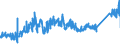 CN 72042900 /Exports /Unit = Prices (Euro/ton) /Partner: Germany /Reporter: Eur27_2020 /72042900:Waste and Scrap, of Alloy Steel `ecsc` (Excl. Stainless Steel, and Waste and Scrap, Radioactive)