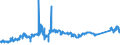 CN 72042900 /Exports /Unit = Prices (Euro/ton) /Partner: Luxembourg /Reporter: Eur27_2020 /72042900:Waste and Scrap, of Alloy Steel `ecsc` (Excl. Stainless Steel, and Waste and Scrap, Radioactive)