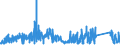CN 72042900 /Exports /Unit = Prices (Euro/ton) /Partner: Sweden /Reporter: Eur27_2020 /72042900:Waste and Scrap, of Alloy Steel `ecsc` (Excl. Stainless Steel, and Waste and Scrap, Radioactive)