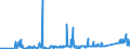 CN 72042900 /Exports /Unit = Prices (Euro/ton) /Partner: Finland /Reporter: Eur27_2020 /72042900:Waste and Scrap, of Alloy Steel `ecsc` (Excl. Stainless Steel, and Waste and Scrap, Radioactive)