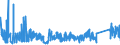 CN 72042900 /Exports /Unit = Prices (Euro/ton) /Partner: Austria /Reporter: Eur27_2020 /72042900:Waste and Scrap, of Alloy Steel `ecsc` (Excl. Stainless Steel, and Waste and Scrap, Radioactive)
