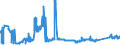 CN 72042900 /Exports /Unit = Prices (Euro/ton) /Partner: Slovenia /Reporter: Eur27_2020 /72042900:Waste and Scrap, of Alloy Steel `ecsc` (Excl. Stainless Steel, and Waste and Scrap, Radioactive)