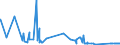 CN 72042900 /Exports /Unit = Prices (Euro/ton) /Partner: Bosnia-herz. /Reporter: Eur27_2020 /72042900:Waste and Scrap, of Alloy Steel `ecsc` (Excl. Stainless Steel, and Waste and Scrap, Radioactive)