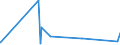 CN 72042900 /Exports /Unit = Prices (Euro/ton) /Partner: Mali /Reporter: Eur27_2020 /72042900:Waste and Scrap, of Alloy Steel `ecsc` (Excl. Stainless Steel, and Waste and Scrap, Radioactive)