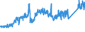 CN 72043000 /Exports /Unit = Prices (Euro/ton) /Partner: Belgium /Reporter: Eur27_2020 /72043000:Waste and Scrap of Tinned Iron or Steel `ecsc` (Excl. Radioactive Waste and Scrap)