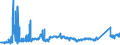 CN 72043000 /Exports /Unit = Prices (Euro/ton) /Partner: Luxembourg /Reporter: Eur27_2020 /72043000:Waste and Scrap of Tinned Iron or Steel `ecsc` (Excl. Radioactive Waste and Scrap)
