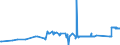CN 72043000 /Exports /Unit = Prices (Euro/ton) /Partner: Finland /Reporter: Eur27_2020 /72043000:Waste and Scrap of Tinned Iron or Steel `ecsc` (Excl. Radioactive Waste and Scrap)