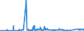 CN 72043000 /Exports /Unit = Prices (Euro/ton) /Partner: Austria /Reporter: Eur27_2020 /72043000:Waste and Scrap of Tinned Iron or Steel `ecsc` (Excl. Radioactive Waste and Scrap)