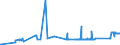 CN 72043000 /Exports /Unit = Prices (Euro/ton) /Partner: Estonia /Reporter: Eur27_2020 /72043000:Waste and Scrap of Tinned Iron or Steel `ecsc` (Excl. Radioactive Waste and Scrap)