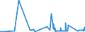 CN 72043000 /Exports /Unit = Prices (Euro/ton) /Partner: Lithuania /Reporter: Eur27_2020 /72043000:Waste and Scrap of Tinned Iron or Steel `ecsc` (Excl. Radioactive Waste and Scrap)
