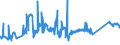 CN 72043000 /Exports /Unit = Prices (Euro/ton) /Partner: Slovakia /Reporter: Eur27_2020 /72043000:Waste and Scrap of Tinned Iron or Steel `ecsc` (Excl. Radioactive Waste and Scrap)
