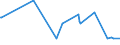 CN 72043000 /Exports /Unit = Prices (Euro/ton) /Partner: Ukraine /Reporter: Eur28 /72043000:Waste and Scrap of Tinned Iron or Steel `ecsc` (Excl. Radioactive Waste and Scrap)