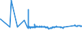 CN 72043000 /Exports /Unit = Prices (Euro/ton) /Partner: Slovenia /Reporter: Eur27_2020 /72043000:Waste and Scrap of Tinned Iron or Steel `ecsc` (Excl. Radioactive Waste and Scrap)