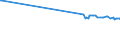 CN 72043000 /Exports /Unit = Prices (Euro/ton) /Partner: Serbia /Reporter: Eur27_2020 /72043000:Waste and Scrap of Tinned Iron or Steel `ecsc` (Excl. Radioactive Waste and Scrap)