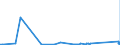 CN 72043000 /Exports /Unit = Prices (Euro/ton) /Partner: Canada /Reporter: Eur27_2020 /72043000:Waste and Scrap of Tinned Iron or Steel `ecsc` (Excl. Radioactive Waste and Scrap)