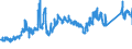 CN 72044110 /Exports /Unit = Prices (Euro/ton) /Partner: Spain /Reporter: Eur27_2020 /72044110:Turnings, Shavings, Chips, Milling Waste, Sawdust and Filings, of Iron or Steel, Whether or not in Bundles (Excl. Such Items of Cast Iron, Alloy Steel or Tinned Iron or Steel)