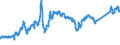 CN 72044110 /Exports /Unit = Prices (Euro/ton) /Partner: Luxembourg /Reporter: Eur27_2020 /72044110:Turnings, Shavings, Chips, Milling Waste, Sawdust and Filings, of Iron or Steel, Whether or not in Bundles (Excl. Such Items of Cast Iron, Alloy Steel or Tinned Iron or Steel)
