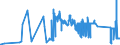 CN 72044110 /Exports /Unit = Prices (Euro/ton) /Partner: Finland /Reporter: Eur27_2020 /72044110:Turnings, Shavings, Chips, Milling Waste, Sawdust and Filings, of Iron or Steel, Whether or not in Bundles (Excl. Such Items of Cast Iron, Alloy Steel or Tinned Iron or Steel)