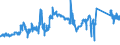 KN 72044191 /Exporte /Einheit = Preise (Euro/Tonne) /Partnerland: Italien /Meldeland: Eur27_2020 /72044191:StanzabfÃ¤lle Oder SchneidabfÃ¤lle, aus Eisen Oder Stahl, Paketiert (Ausg. aus Gusseisen, aus Legiertem Stahl Oder aus Verzinntem Eisen Oder Stahl)