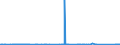 KN 72044191 /Exporte /Einheit = Preise (Euro/Tonne) /Partnerland: Ver.koenigreich /Meldeland: Eur27_2020 /72044191:StanzabfÃ¤lle Oder SchneidabfÃ¤lle, aus Eisen Oder Stahl, Paketiert (Ausg. aus Gusseisen, aus Legiertem Stahl Oder aus Verzinntem Eisen Oder Stahl)