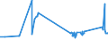 KN 72044191 /Exporte /Einheit = Preise (Euro/Tonne) /Partnerland: Griechenland /Meldeland: Eur27_2020 /72044191:StanzabfÃ¤lle Oder SchneidabfÃ¤lle, aus Eisen Oder Stahl, Paketiert (Ausg. aus Gusseisen, aus Legiertem Stahl Oder aus Verzinntem Eisen Oder Stahl)
