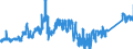 KN 72044191 /Exporte /Einheit = Preise (Euro/Tonne) /Partnerland: Belgien /Meldeland: Eur27_2020 /72044191:StanzabfÃ¤lle Oder SchneidabfÃ¤lle, aus Eisen Oder Stahl, Paketiert (Ausg. aus Gusseisen, aus Legiertem Stahl Oder aus Verzinntem Eisen Oder Stahl)