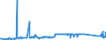 KN 72044191 /Exporte /Einheit = Preise (Euro/Tonne) /Partnerland: Schweden /Meldeland: Eur27_2020 /72044191:StanzabfÃ¤lle Oder SchneidabfÃ¤lle, aus Eisen Oder Stahl, Paketiert (Ausg. aus Gusseisen, aus Legiertem Stahl Oder aus Verzinntem Eisen Oder Stahl)