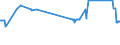 KN 72044191 /Exporte /Einheit = Preise (Euro/Tonne) /Partnerland: Finnland /Meldeland: Eur27_2020 /72044191:StanzabfÃ¤lle Oder SchneidabfÃ¤lle, aus Eisen Oder Stahl, Paketiert (Ausg. aus Gusseisen, aus Legiertem Stahl Oder aus Verzinntem Eisen Oder Stahl)