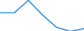 KN 72044191 /Exporte /Einheit = Preise (Euro/Tonne) /Partnerland: Schweiz /Meldeland: Eur27 /72044191:StanzabfÃ¤lle Oder SchneidabfÃ¤lle, aus Eisen Oder Stahl, Paketiert (Ausg. aus Gusseisen, aus Legiertem Stahl Oder aus Verzinntem Eisen Oder Stahl)