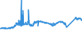 KN 72044191 /Exporte /Einheit = Preise (Euro/Tonne) /Partnerland: Oesterreich /Meldeland: Eur27_2020 /72044191:StanzabfÃ¤lle Oder SchneidabfÃ¤lle, aus Eisen Oder Stahl, Paketiert (Ausg. aus Gusseisen, aus Legiertem Stahl Oder aus Verzinntem Eisen Oder Stahl)