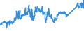 KN 72044191 /Exporte /Einheit = Preise (Euro/Tonne) /Partnerland: Schweiz /Meldeland: Eur27_2020 /72044191:StanzabfÃ¤lle Oder SchneidabfÃ¤lle, aus Eisen Oder Stahl, Paketiert (Ausg. aus Gusseisen, aus Legiertem Stahl Oder aus Verzinntem Eisen Oder Stahl)