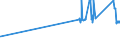KN 72044191 /Exporte /Einheit = Preise (Euro/Tonne) /Partnerland: Estland /Meldeland: Eur27_2020 /72044191:StanzabfÃ¤lle Oder SchneidabfÃ¤lle, aus Eisen Oder Stahl, Paketiert (Ausg. aus Gusseisen, aus Legiertem Stahl Oder aus Verzinntem Eisen Oder Stahl)